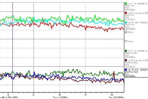 Case study: passenger comfort and road surface noise analysis