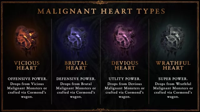 What are Diablo 4 Season 1 Malignant Hearts?